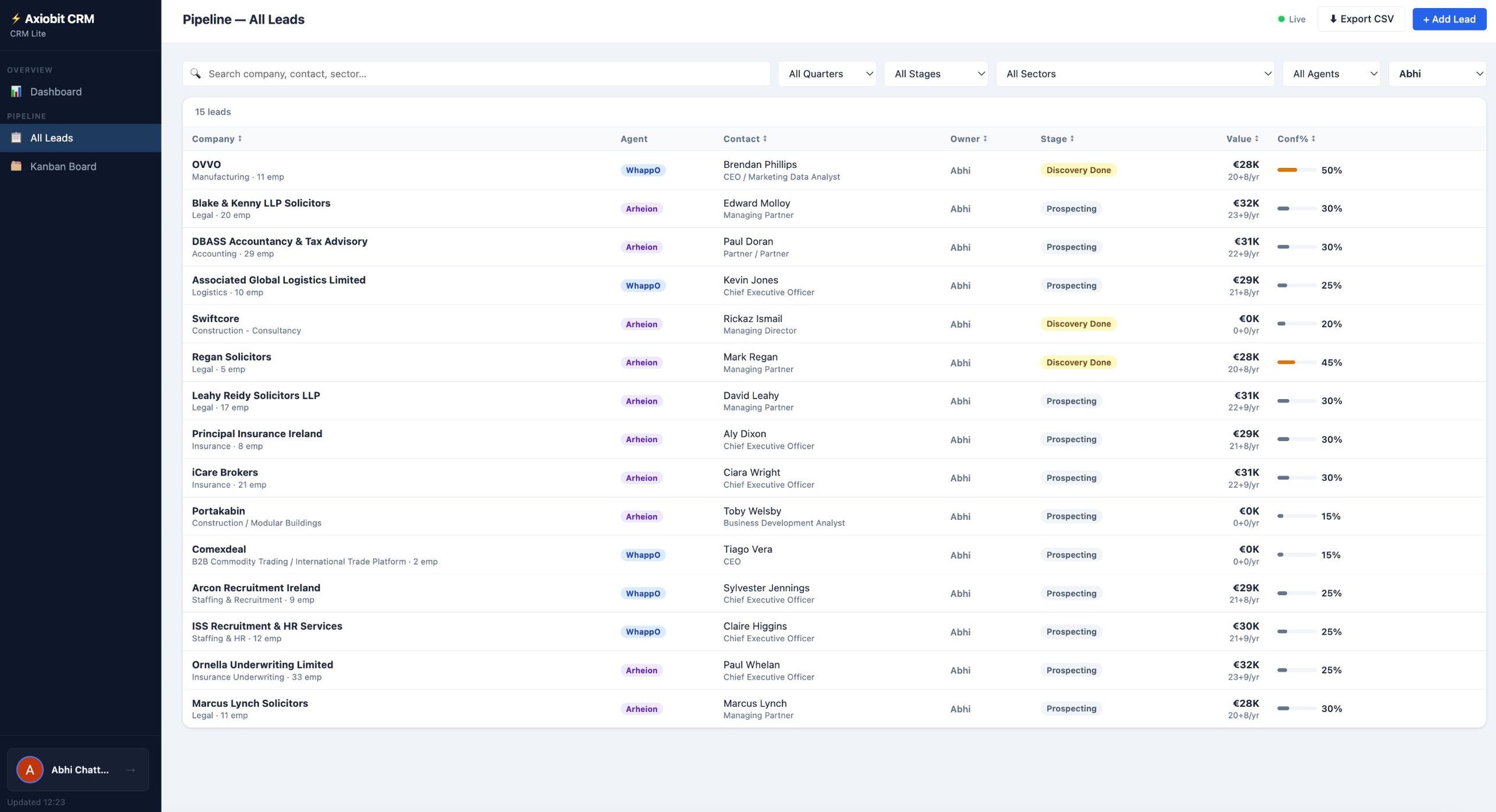 fig.03 — pipeline: all leads, sortable, filterable