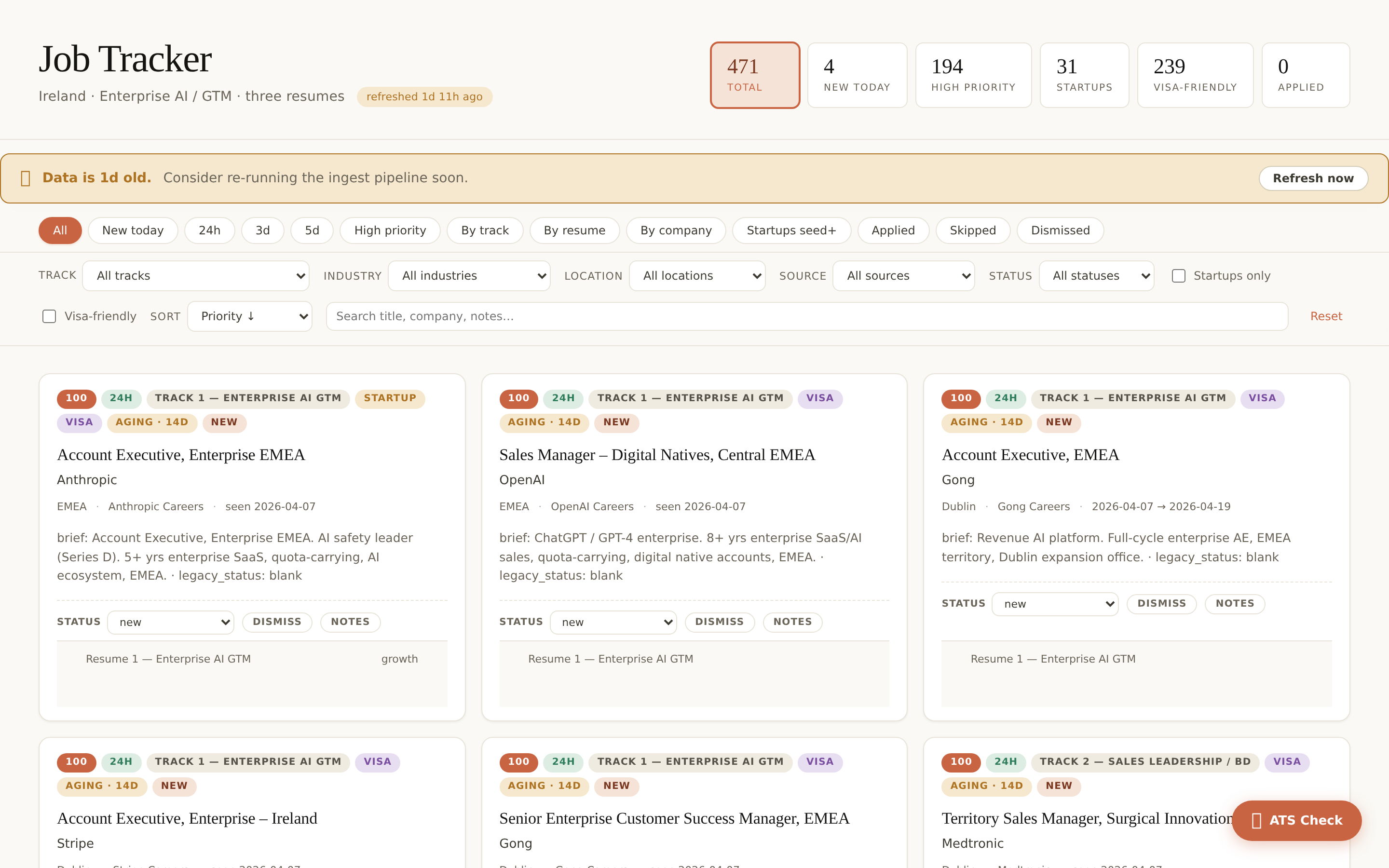 fig.02 — board overview with all filters and KPIs